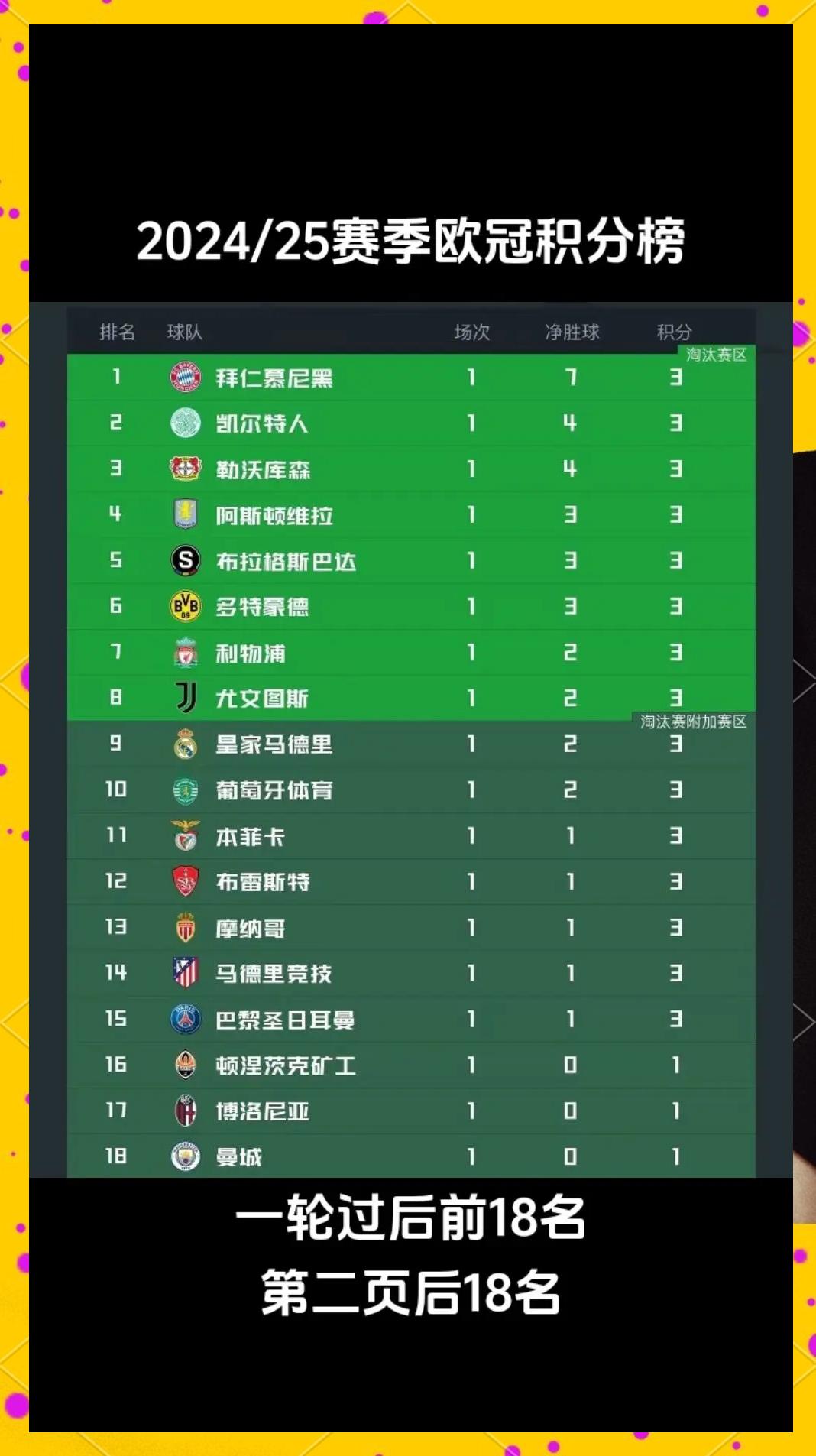 关于切尔西客场-轻取普雷斯顿，继续领跑积分榜的信息