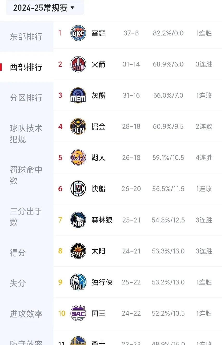 联盟最强双核双双复出，球队战绩走向火箭的简单介绍